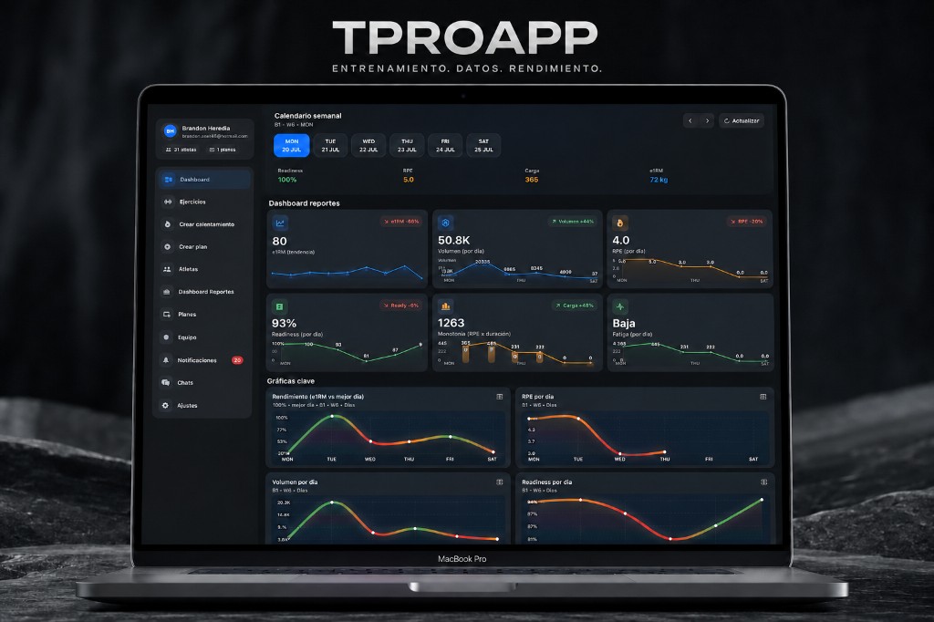 Dashboard de TPROAPP con calendario semanal, métricas de readiness, RPE y gráficas de rendimiento